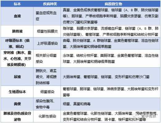 单独的病原微生物是什么？植物病原支原体是-图3