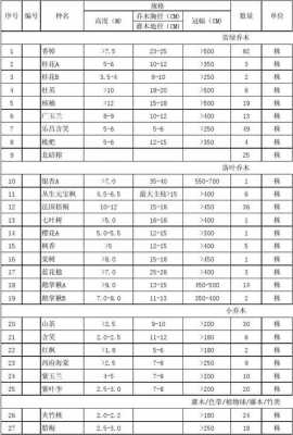 如何给苗木分规格（苗木规格是什么意思）-图1