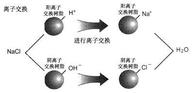 水质如何酸化（水质酸化剂）-图2